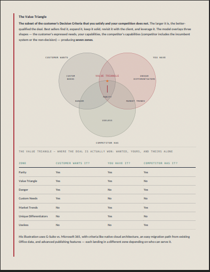 Selected interior page from The MEDDIC / MEDDPICC Guide showing the Value Triangle framework